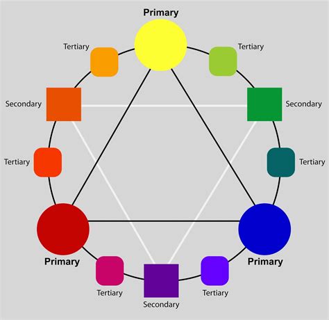 Oasis Writing Link™: Color Wheel: Spinning Wheels Must Go Round