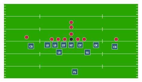 24 Football Starting Lineup Template - Free Popular Templates Design