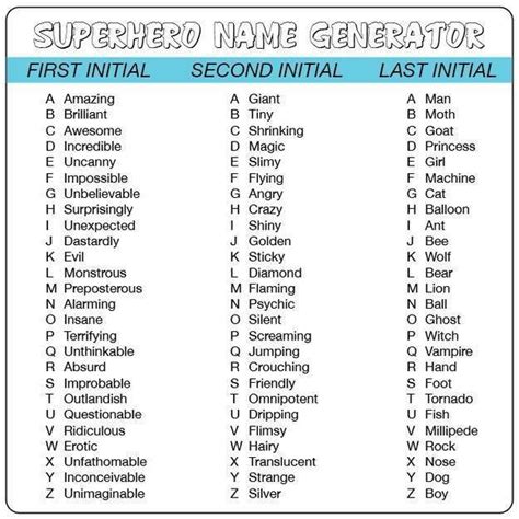 Super hero name Super Hero Name Generator, Funny Name Generator, Superhero Names, Superhero ...