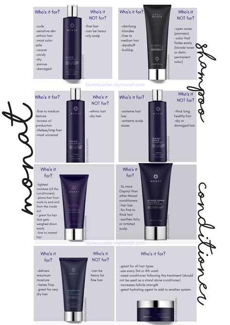 Monat - which shampoo and conditioner is right for you? Grow your hair ...