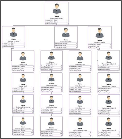 Editable Org Chart Templates - Template 2 : Resume Examples #Vj1ykLjV3y