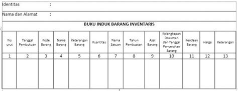 Contoh Daftar Inventaris Peralatan Kantor – Gudang Materi Online