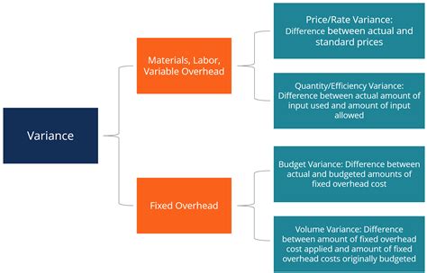 Labor Rate Variance Formula - cloudshareinfo