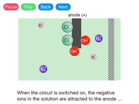 Electrolysis of Brine (Video) | Teaching Resources