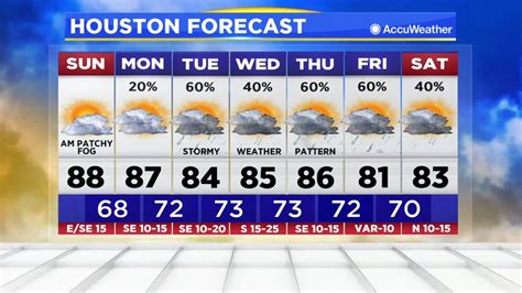 Weather Houston January 2024 Forecast - Jilly Lurlene