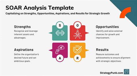 SOAR Analysis Template: Enhance Your Strategic Planning