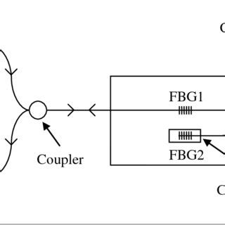 Scheme of ECT technique. | Download Scientific Diagram