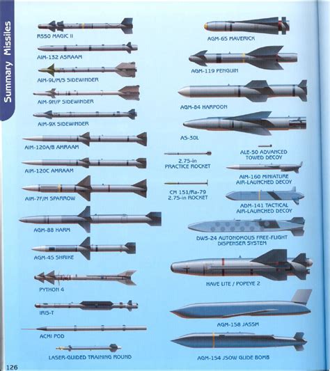 Air-To-Air Missiles | Command of the air. | Page 3