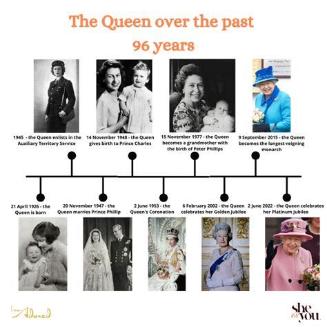 Celebrating the Leadership of Her Majesty The Queen – sheisyou