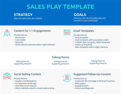 7 Essential Elements of a Winning Sales Playbook Template | Highspot