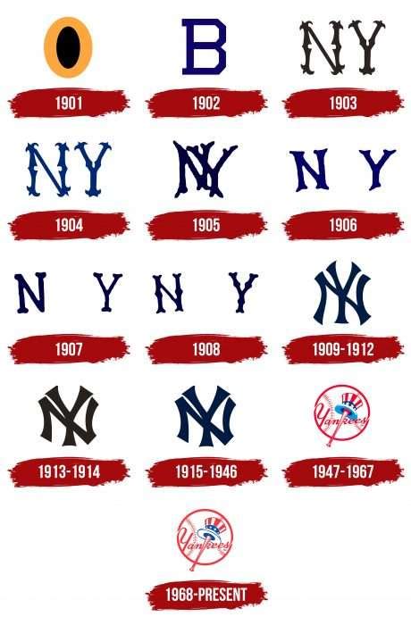 New York Yankees Logo, symbol, meaning, history, PNG, brand