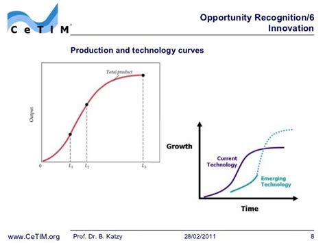 Session07 opportunity recognition