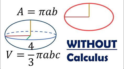 Area of Ellipse and Volume of Ellipsoid WITHOUT Calculus - YouTube