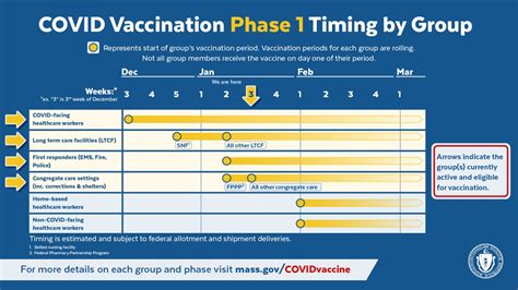 When can I get the COVID-19 vaccine? | Mass.gov