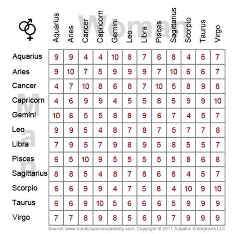 Pin by 1KA on Phil | Zodiac signs compatibility chart, Zodiac ...