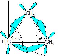 3.6: Cycloalkanes and Ring Strain - Chemistry LibreTexts