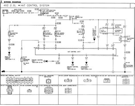 97 Jeep Grand Cherokee Headlight Switch Wiring Diagram 29++ Images Result | Eragram