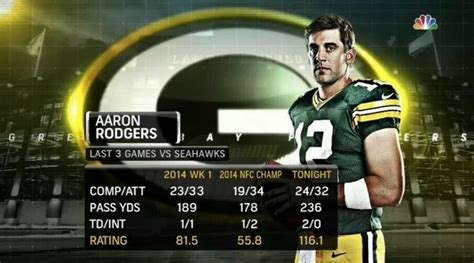 Stats! | Aaron rodgers, Nfc, Aaron