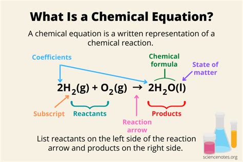 What Is a Chemical Equation? Definition and Examples