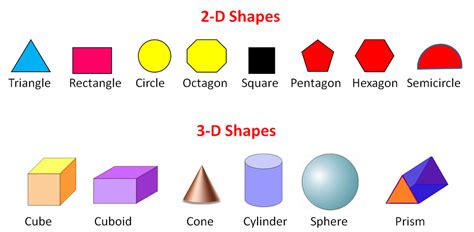 Start - Orthographics