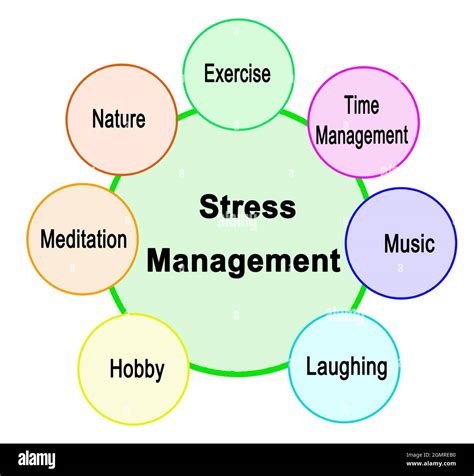 Seven Tools Assisting Stress Management Stock Photo - Alamy