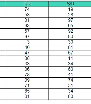 Teer Results: Common Number TeerCounter ~ Find Exact No