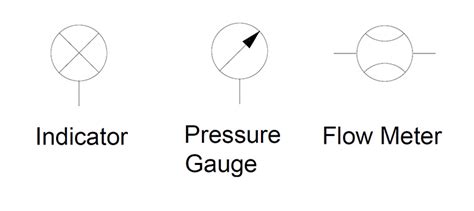 hydraulic flow meter symbol - Willia Gooch