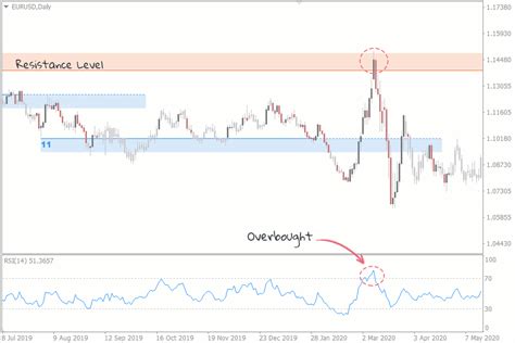 Overbought vs Oversold in Forex - What Is the Difference? | FXSSI - Forex Sentiment Board