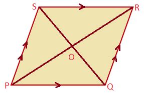 Diagonals of a Parallelogram Bisect each Other | Diagonals Bisect each