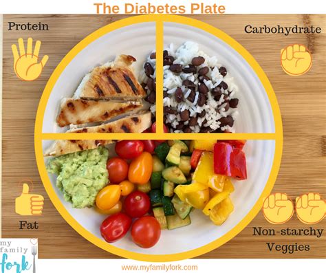 Diabetic Diet Plate