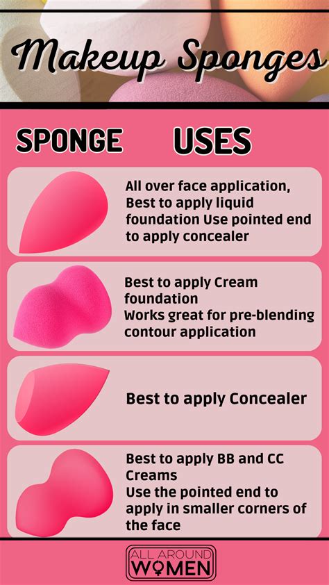 Makeup Sponges😍😍 | Simple makeup tips, Beauty makeup tutorial, Makeup artist tips