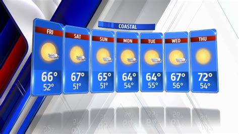 San Diego Weather & 7-Day Forecast | FOX 5 San Diego