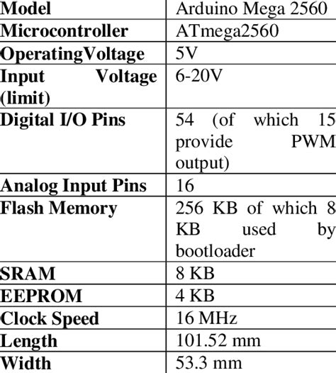 Specifications of Arduino Mega 2560 | Download Scientific Diagram