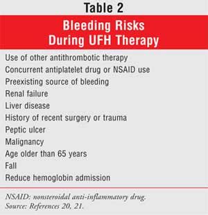 A Review of Unfractionated Heparin and Its Monitoring