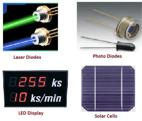 Optoelectronics - Optoelectronic Devices, Applications & Future Prospects