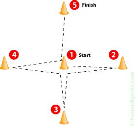 Agility Workouts With Cones | EOUA Blog