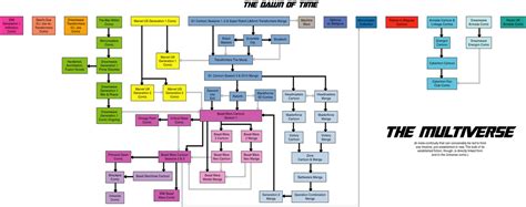 Continuity | Teletraan I: The Transformers Wiki | Fandom