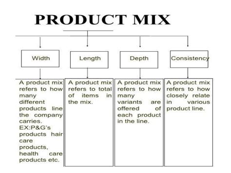 product mix and product lines
