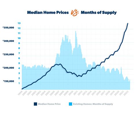 Is The Housing Market Going To Crash? | Big Horn Basin Media