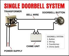 How to Check a Doorbell Transformer – Doorbell Does Not Work in 2019 ...