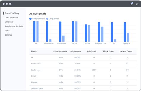 A Guide to the 26 Best Data Quality Software - The CTO Club