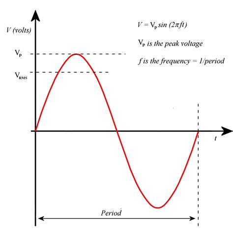 Understanding Electricity: What Are Volts, Amps, Watts, Ohms, AC and DC ...