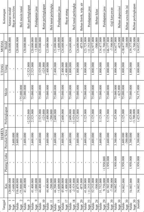 Persamaan Dasar Akuntansi - Jurnal-Akuntansi