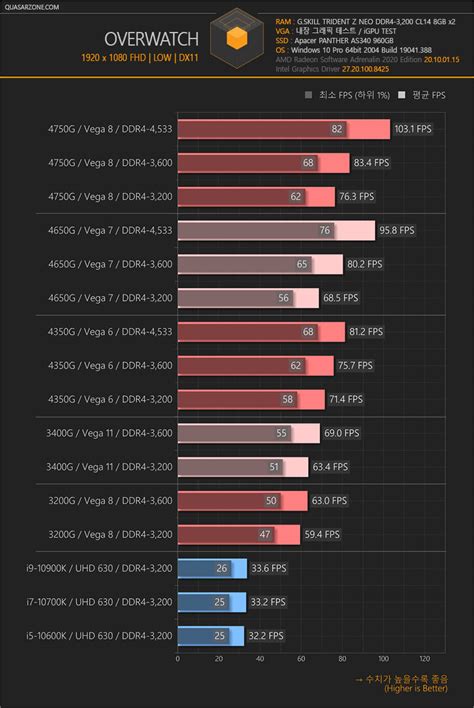 AMD Announces New Ryzen 5000 APUs: R7 5700G, R5 5600G, R3 5300G Specs ...