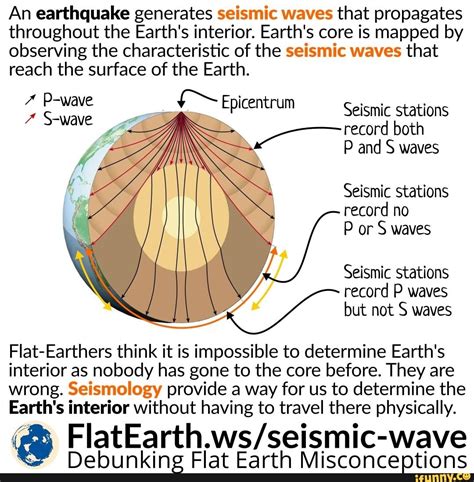 An earthquake generates seismic waves that propagates throughout the Earth's interior. Earth's ...