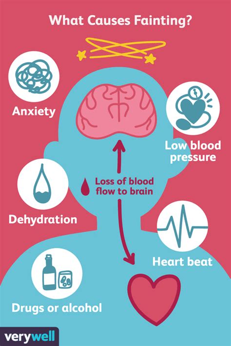 Causes of Fainting: Reasons Why We Pass Out