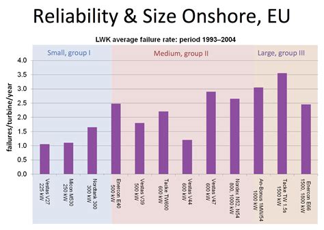 Offshore Wind Turbine Maintenance Cost Fiasco: “100 Times More ...