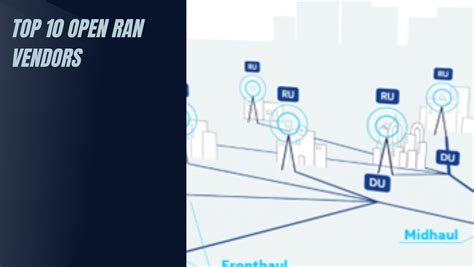 Top 10 Open Ran Vendors - Techyv.com