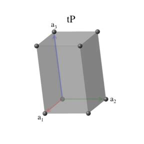 Tetragonal Crystal System