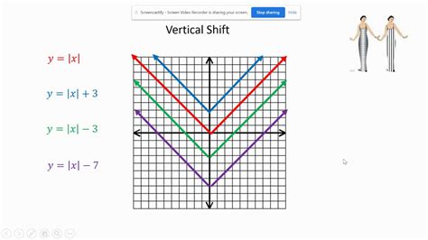 Vertical Shift Absolute Value - YouTube